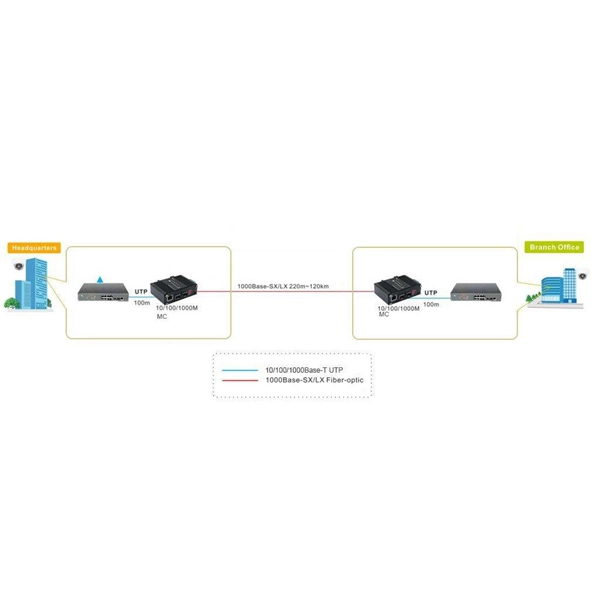 AI Computing Server Environment Setup