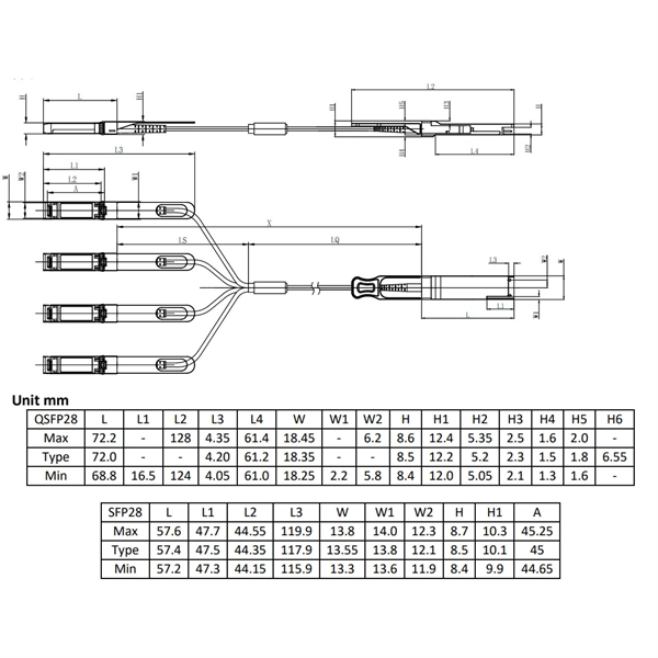 Standard Network Rack Layout