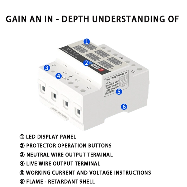 Selection of Optical Distribution Box Terminal Positions