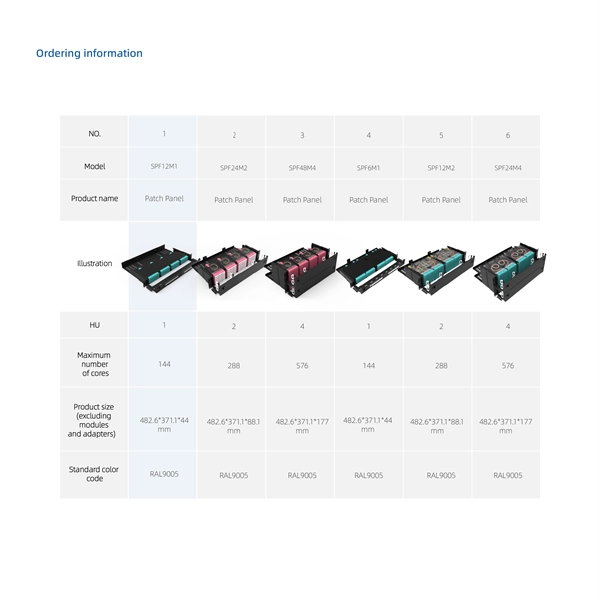 Fiber optic configuration for aggregation switches