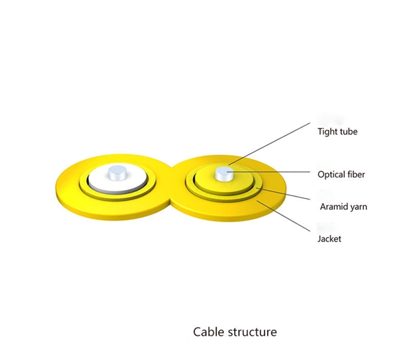 How to classify cable trays and cables 