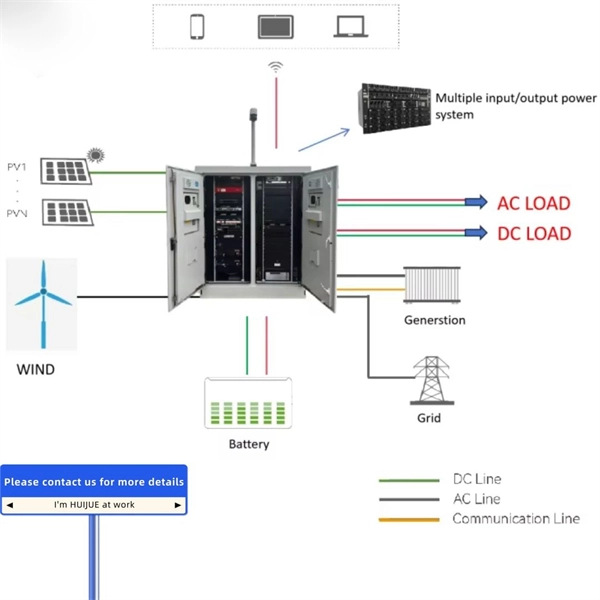PoE Cascading Switch Functionality