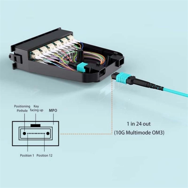Ivory Coast Optical Line Terminal 2 5G