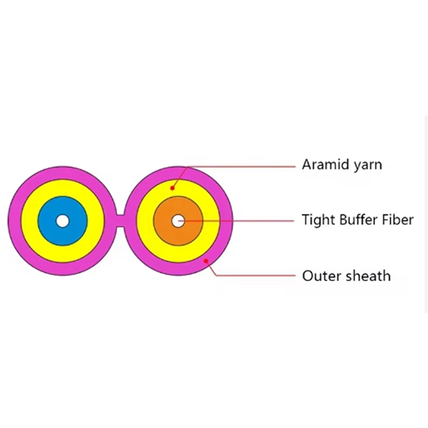 Door-to-door transport of special multimode optical cables to Indonesia