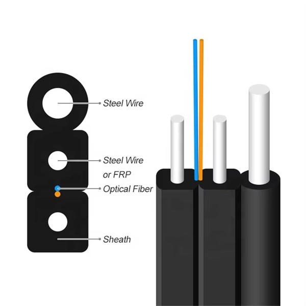 Fiber Optic Network Sales