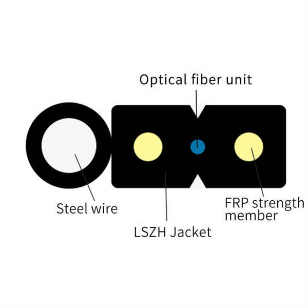 Why are suspension lines used for aerial optical cables 