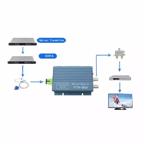 Malaysia Fiber Optic Cable Ranking