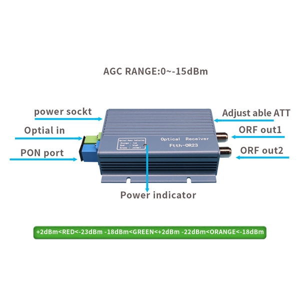 PLC photovoltaic module